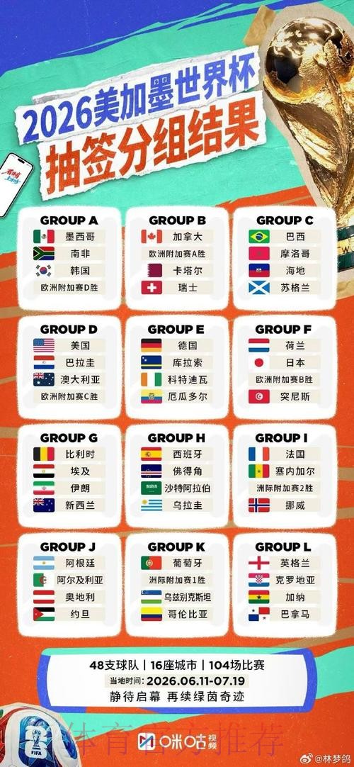 2026世界杯比分安卓热门
